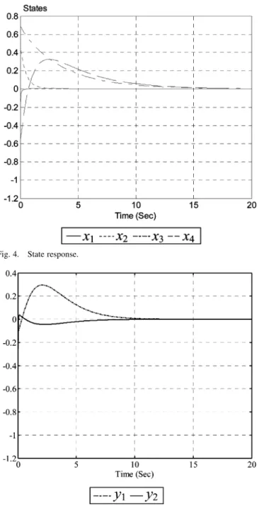 Fig. 4. State response.