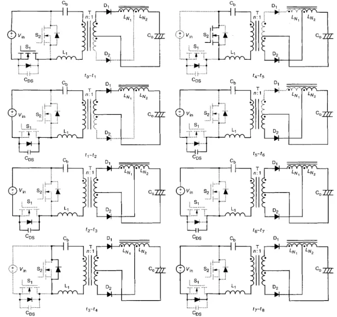 Fig. 3  Eight topological states  of  the proposed converter 