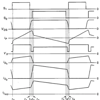 Fig. 4  Theoretical waveforms on some key components  c  2-  .  0  b  a  b  C  Fig. 6 