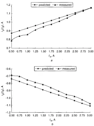Fig.  11 shows the  experimental waveforms on  some key  components  of  the  studied  converter  under  half-load  operation