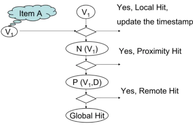 Figure 1. Cache discovery flow chart