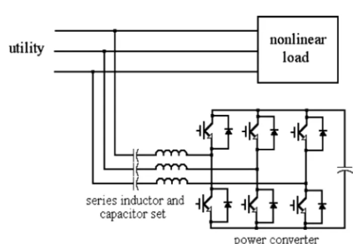 Fig. 2. Configuration of the hybrid power filter.