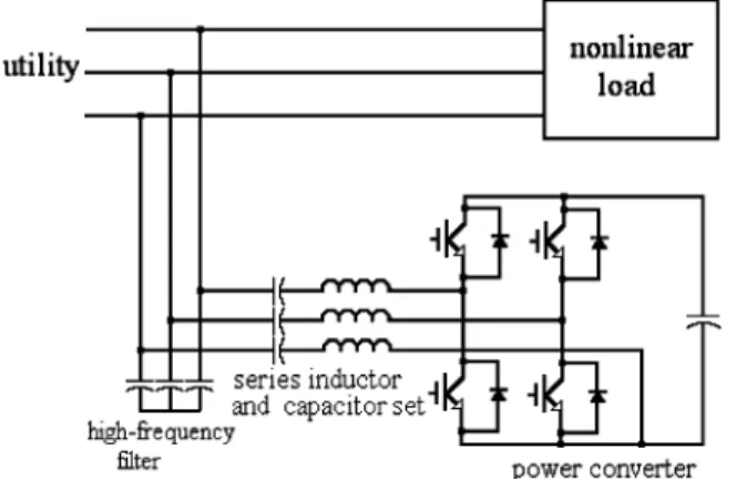 Fig. 4. Equivalent circuit of the proposed APF system. (a) Under the dc con- con-dition