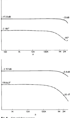 Fig. 4  Tianger functions  Fig.  6  Gain and phase responses 