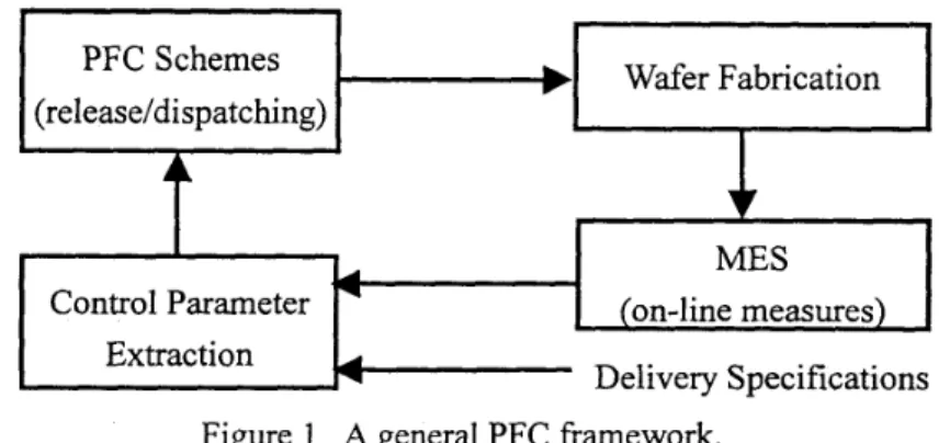 Figure  1  A general PFC framework. 