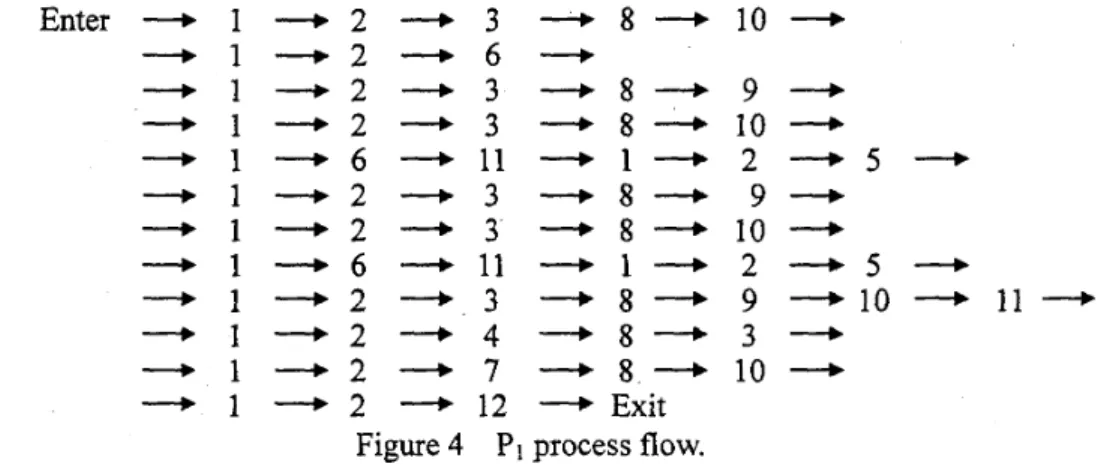 Figure 4  PI process flow. 
