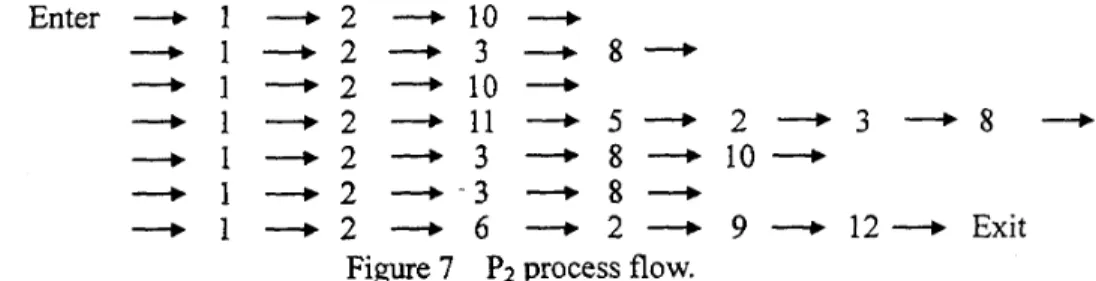 Table 4  System level Derformance comDarisons of the two-Droduct fab. 