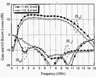 Fig. 7.  Measured  two-tone  test  at  10  GHz  with  input  power  of  -30 dBm. 