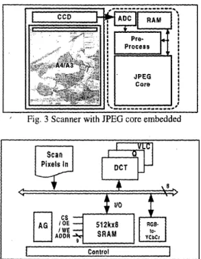 Fig. 4 Proposed preprocessing unit architecture 