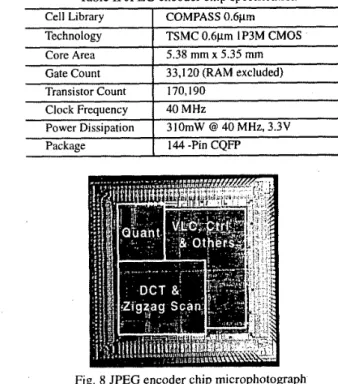 Table  I1  JPEG encoder chip specification  Cell  Library  Technology  Core  Area  Gate  Count  Transistor Count  Clock Frequency  Power Dissipation  Package  COMPASS  0.6pm  TSMC 0.6pm IP3M CMOS 5.38 m m x  5.35 mm ~ 33,120 (RAM excluded) 170,190 40 MHz 3