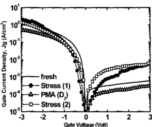 Fig.  7  Recoverable J,.V,  curves incorporating H2 treatment  with constant current stress at  100  mA  for  IO4 sec
