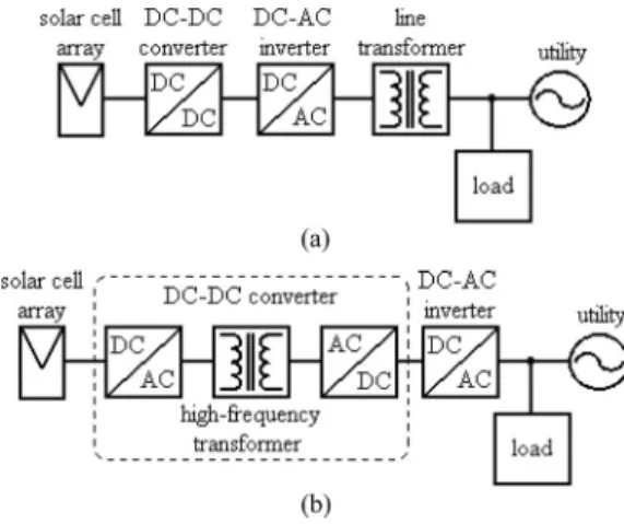 Fig. 1. Grid-connected photovoltaic generation system with an isolation trans- trans-former