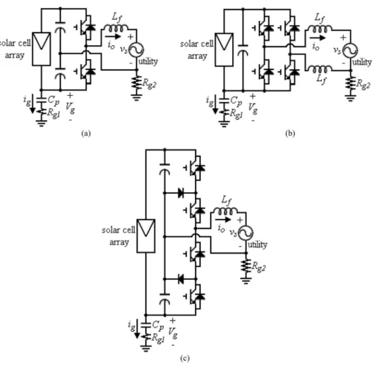 Fig. 2. Inverter topologies used in the grid-connected photovoltaic generation system