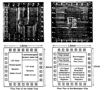 Fig. 2:  Die photos  of  the adder and modulator  chips using  BDLCT  and without. 