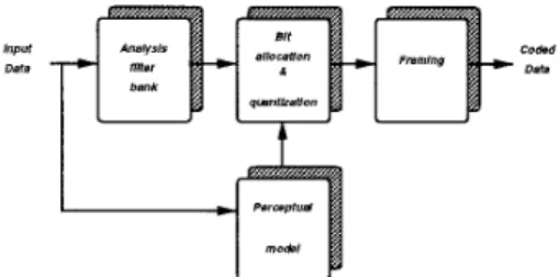 Figure  1: Block  Diagram of  the Encoder 