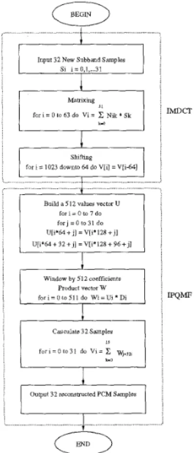 Figure  3:  Decoding Flow Chart 