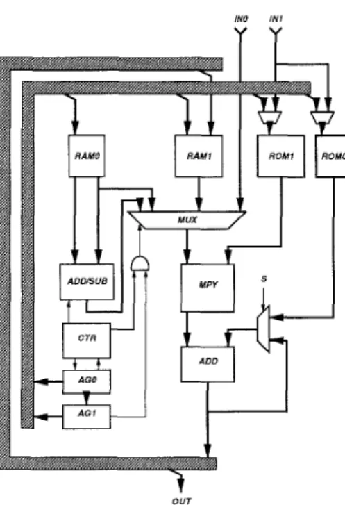 Figure  5:  Overall Hardware Structure 