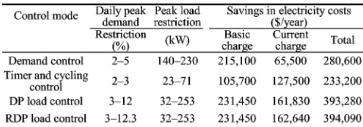 TABLE VI