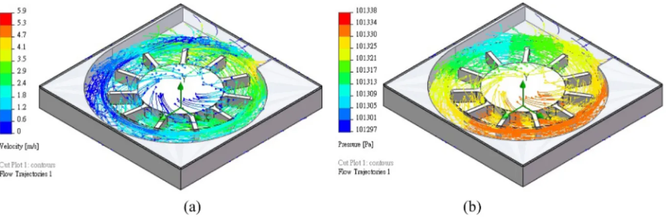 Fig. 5. Predicted velocity fields and total pressure for the centrifugal fan of the optimum design: (a) velocity field;