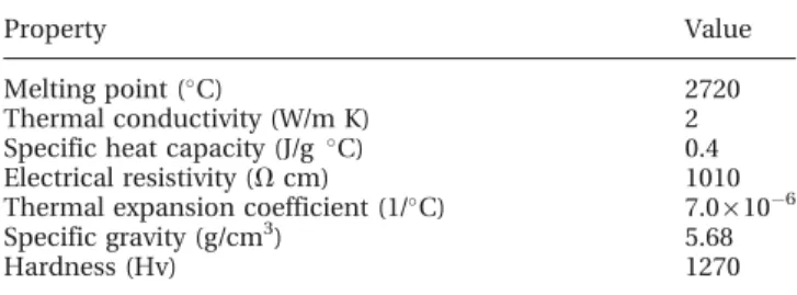 Table 1 Essential properties of the copper electrode