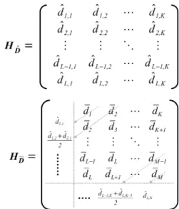 Fig. 4. Typical example of the computation results of the diagonal elements c (circle), s (x-mark), and c (square, for GSVD-MVE) of the matrices C, S, and C (for GSVD-MVE), respectively, in (2), (3), and (6) and (7) for a voiced frame with K = 40.