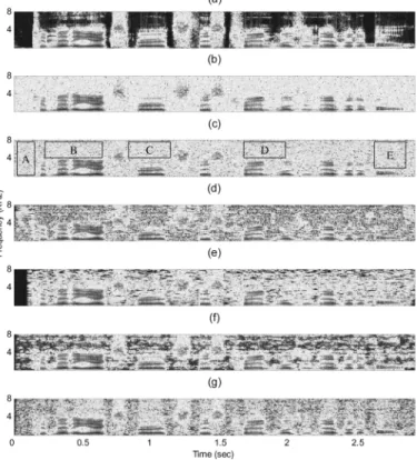 Fig. 11. Spectrogram plots for a typical utterance corrupted by White noise at 10 dB SNR
