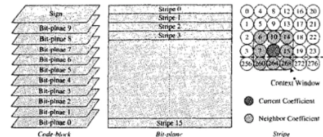 Fig.  2.  Decomposition of  a  code-block  and  scan  order within  a code-block. 