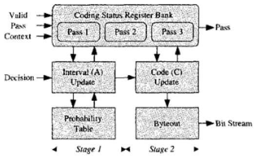 Fig.  5.  Block diagram of the FIFO module. There will  be  0  -  4 inputs and one  output per cycle