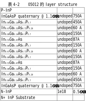 表 4-2    05012 的 layer structure 