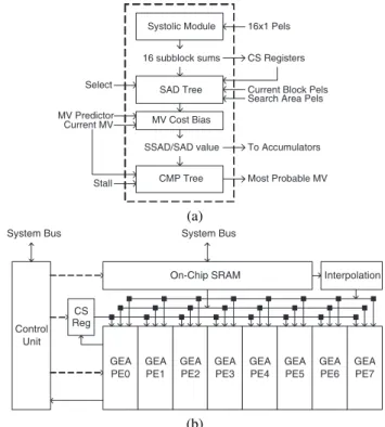 Fig. 3. SAD Tree to compute  / 