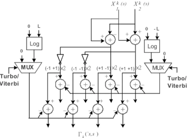 Fig. 3. Block diagram of MAP/Viterbi decoder (Viterbi mode). 