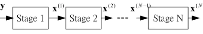 Fig. 1 Block diagram of a multi-stage linear detector. 