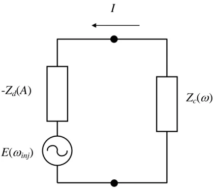 Fig. 2.1  Equivalent circuit of an injection-locked oscillator. 