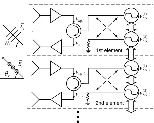 Fig. 4.3    Block diagram of a one-dimensional retro-directive antenna array. 