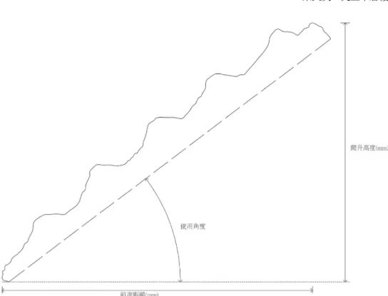 圖 3  「石梯」使用情形模擬說明（以 PNSL001 為例，劉宜婷繪）  「階面傾斜角度」是利用 AutoCAD 計算標本平擺置放時階面與水平線所形成之夾 角，代表如果將「石梯」與地面以此角度擺置使用時，該角度之階面就會呈現水平或平 行地面之狀態。然而，「石梯」上各個階面的傾斜角度皆不完全相同，所以在模擬使用 情形時，必需選擇最小的階面傾斜夾角進行模擬；因為若使用時擺置的角度大於最小 階面傾斜角度時，代表會造成小於該角度之階面呈現向外側下傾的情況，在進行踩踏 時就會容易腳滑而不易被踩踏。另外，階面傾斜角度