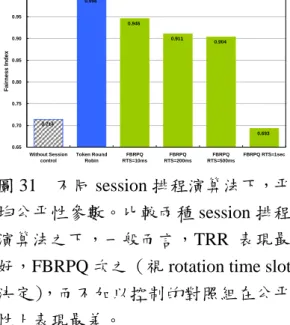 圖 28  啟動分級 ACK 間隔器後傳輸 速率圖。有 WEB 與 FTP 傳輸進行中， 速率較為穩定而且略有增加。  圖 29  不同 session 排程演算法下公平 性實驗架構圖。主要是兩個客戶端分 別向伺服器端要求檔案下載，並且在 路由器的網路介面加裝分級 ACK 間隔 器。 