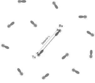 Figure 1: Wireless network using directional antennas.