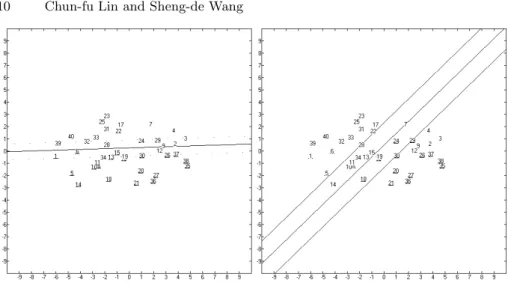 Fig. 1. The left part is the result of SVMs learning for data with time property and the right part is result of FSVMs learning for data with time property