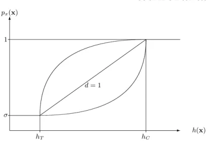 Fig. 3. The mapping between the probability density function p x (x) and the heuris- heuris-tic function h(x).