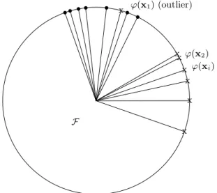 Fig. 4. The value f K (x 1 , y 1 ) is lower than f K (x 2 , y 2 ) in the RBF kernel.