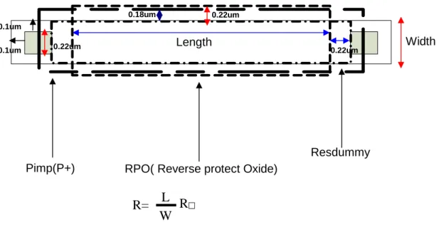 圖 3.5 電阻 内 的 結 構 與 其 DRC( Design Rule Check)的規則限制