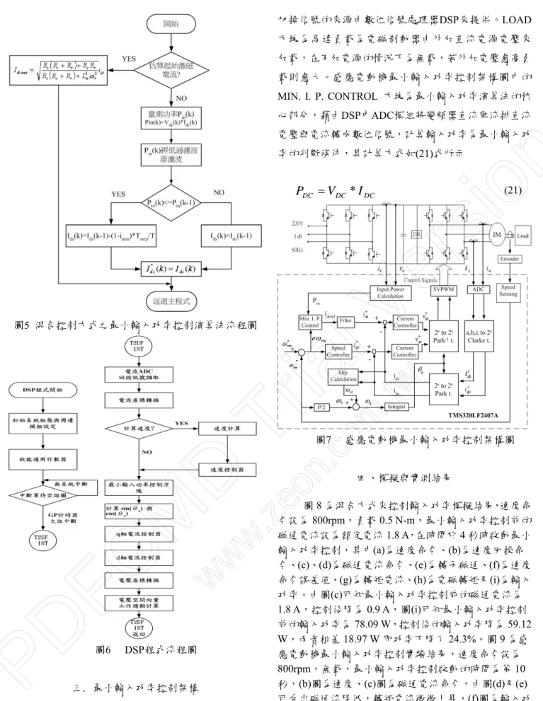 圖 5  混合控制方式之最小輸入功率控制演算法流程圖  圖 6 DSP程式流程圖  三 . 最小輸入功率控制架構 圖 7為感應電動機最小輸入功率控制架構圖。馬達的參 數列於附錄中。感應電動機由寧茂公司生產的變頻器供 給電壓空間向量波寬調變切換電壓，最左方的六個隔離 閘電晶體的功能與整流器 (RECTIFIER)相同，而變頻器 切換信號的來源由數位信號處理器 DSP來提供。LOAD方塊為馬達負載為電磁制動器由外加直流電源電壓來加載，在不加電源的情況下為無載，若外加電壓愈高負載則愈大。感應電動機最小輸入功率控制