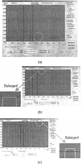 Fig. II. Results of single factor analysis by changing (a) embossing temperature, (b) embossing force, (c) embossing time and (d) demolding temperature.