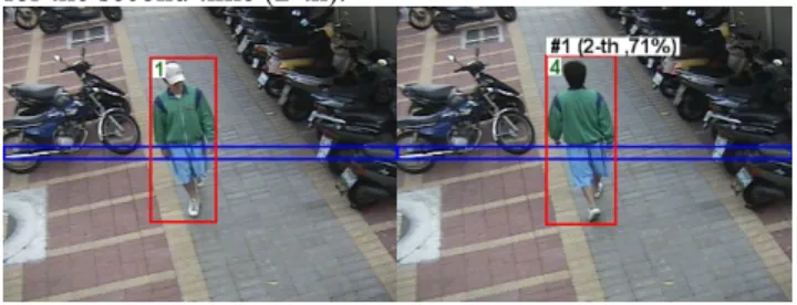 Fig. 6 describe the same pedestrians appeared at different  times in the same surveillance area, were labeled as 1 and 4