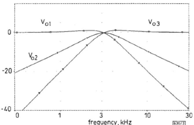 Fig. 3  Simulation  results  of  Fig.  2  with  unity gain  at  natural frequency 
