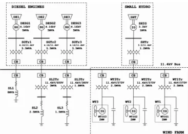 Fig. 1 Configuration of a simplified islan B.Diesel Engine Model 