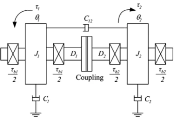 Fig. 5 Characteristics of the small E.Synchronous Generator Model