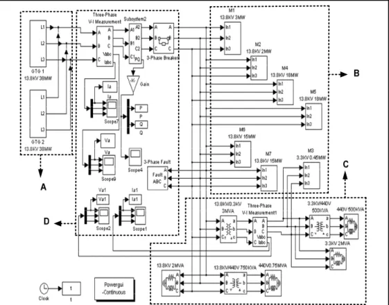 Figure 7  The configuration of PSB model for the system depicted in Figure 2 