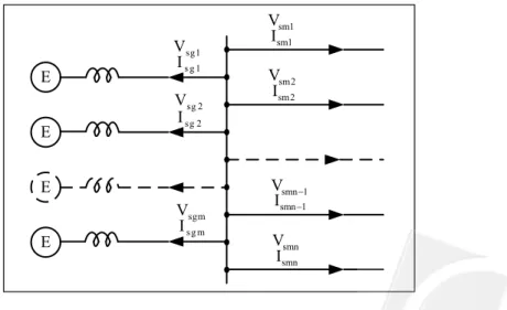 Figure 1 shows a simple one-node small power system which contains m generators and n  loads
