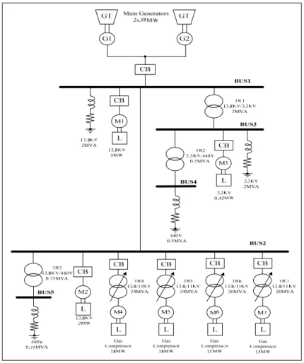Figure 2  Configuration of an offshore gas-turbine power system 